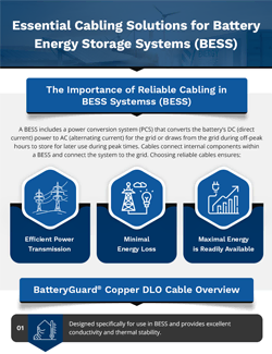 Cabling Solutions for Battery Energy Storage Systems