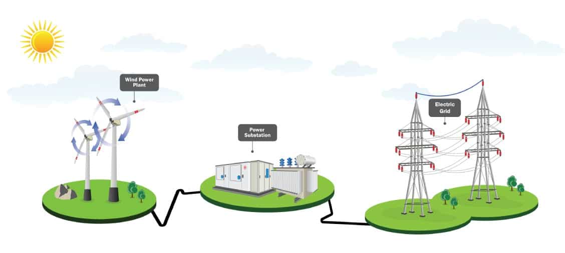 Renewable Energy Power Systems - American Wire Group